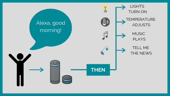 Smart Home Routines (Alexa, Apple)