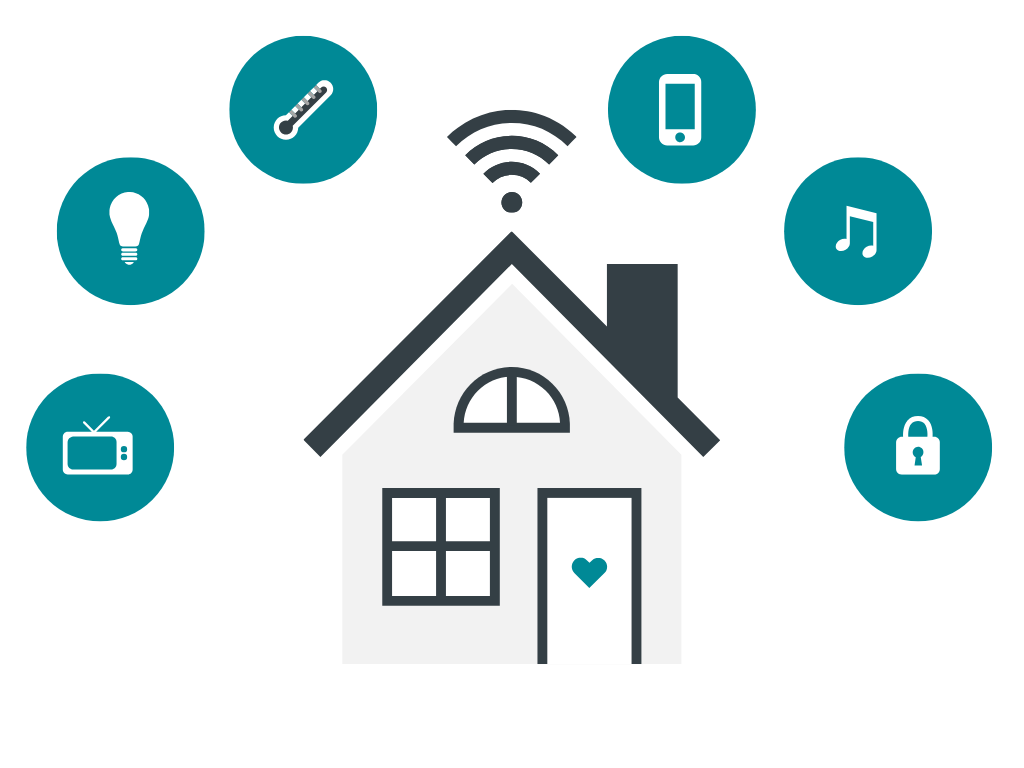 What is a smart home?