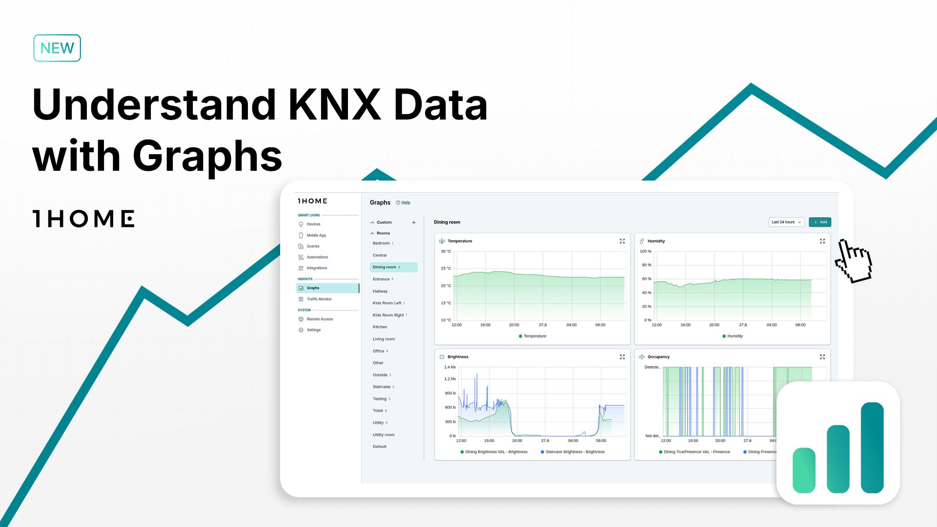 Introducing 1Home Graphs