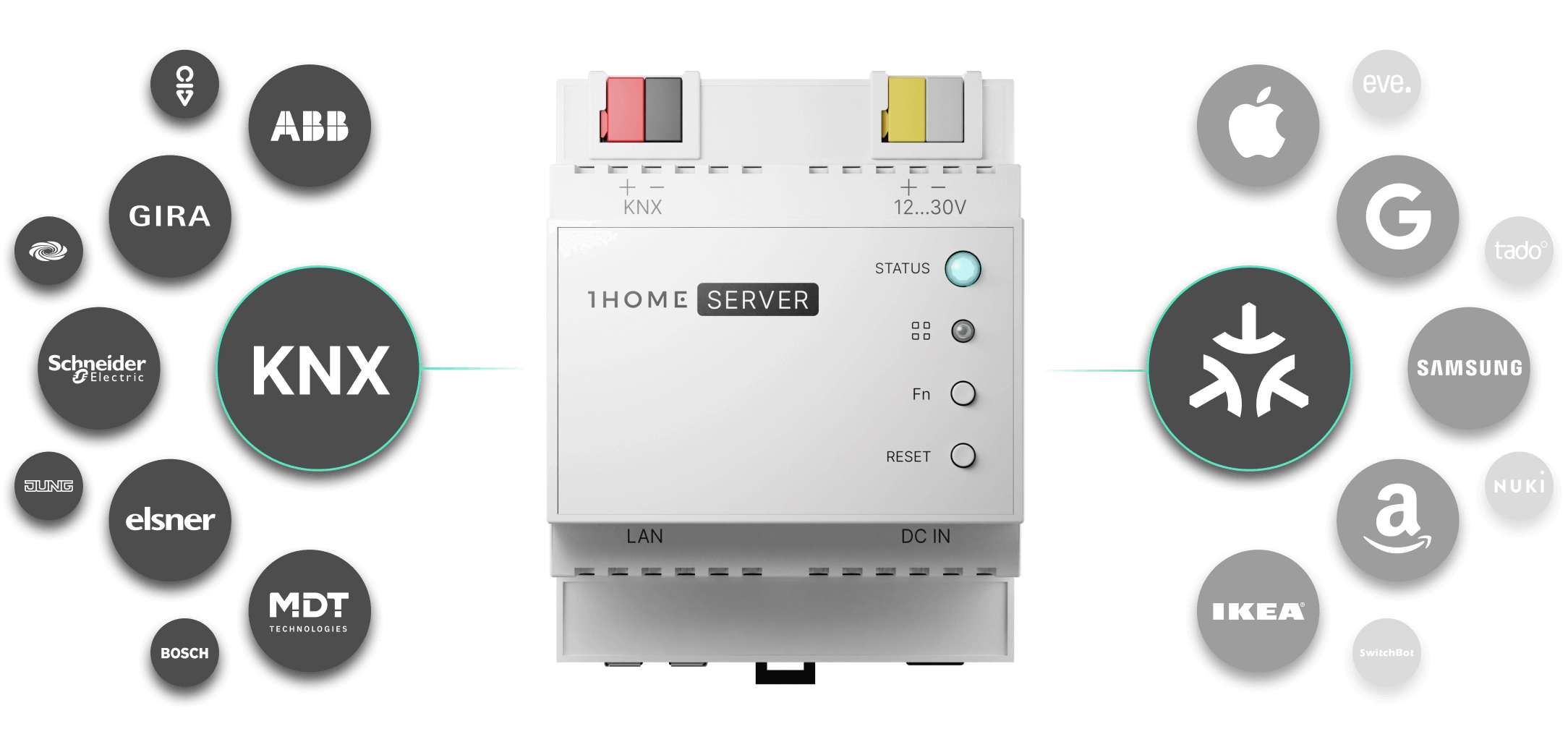 1Home device to control KNX & Matter