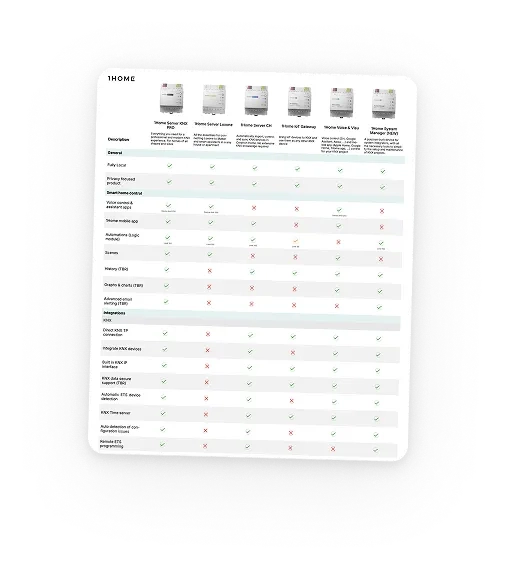 1Home Product Comparison Sheet