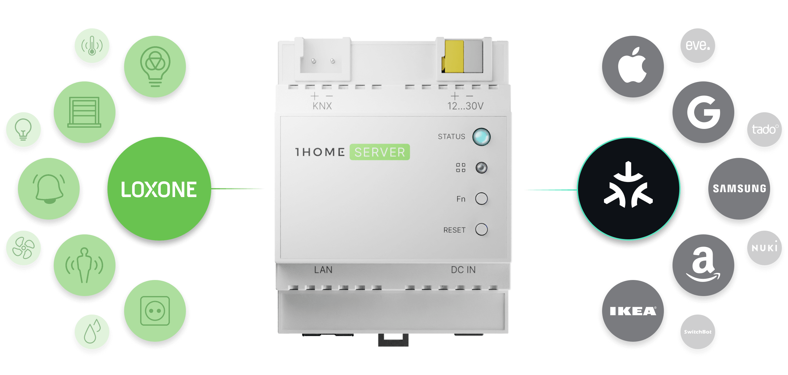 1Home device to control Loxone & Matter