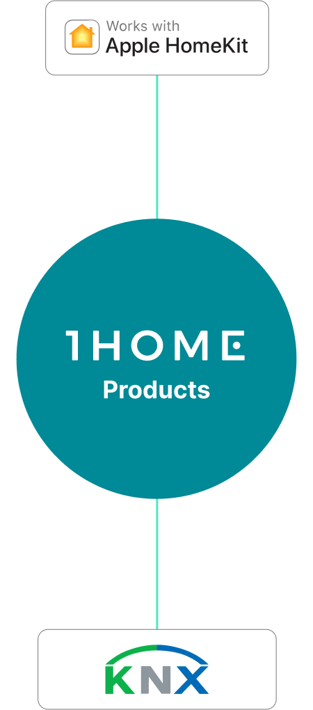 Verbindung von Apple HomeKit zu KNX leicht gemacht mit 1Home