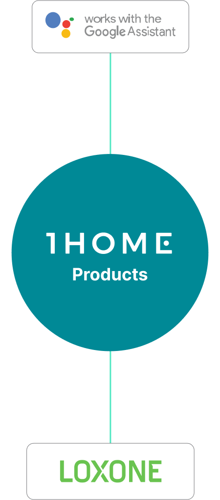 La conexión entre Google Home y Loxone simplifica con 1Home